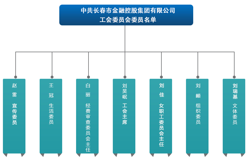 長春市金融控股集團有限公司